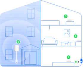 Diagram of an eero Outdoor router powered by a GFCI outlet on the exterior wall