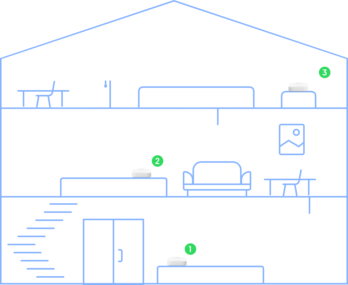 illustration showing eero TrueMesh provided wifi throughout the entire home.